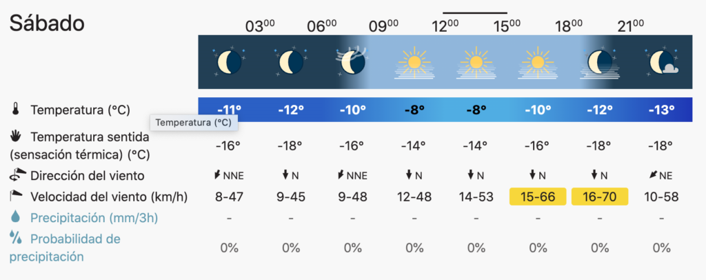 Previsión Meteoblue a 3394m 01/02/2025