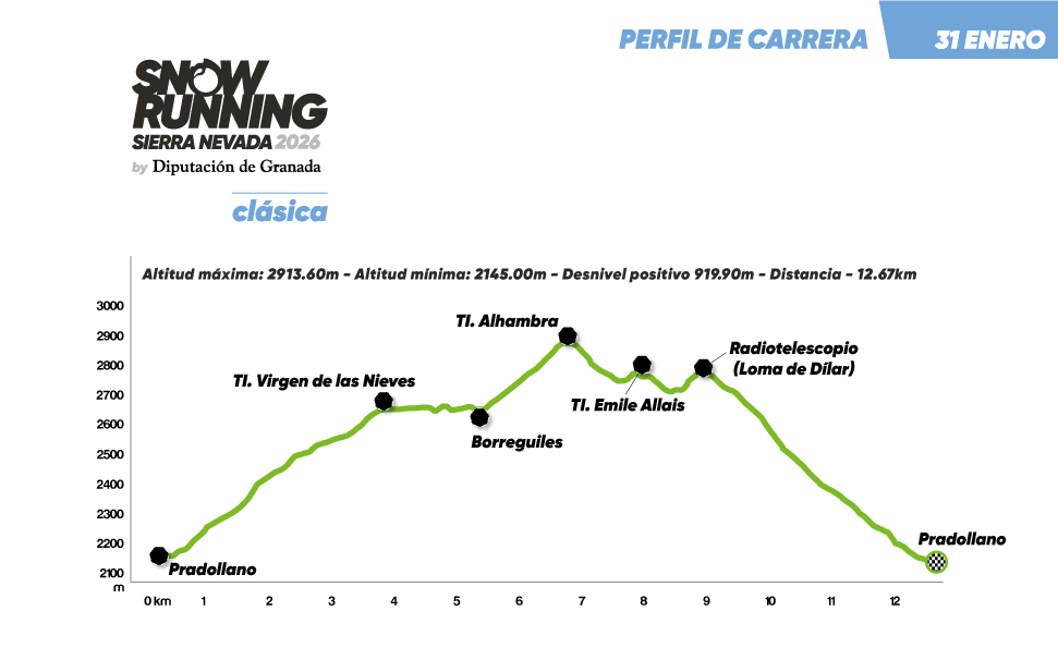 Perfil Snow Running Sierra Nevada 2026