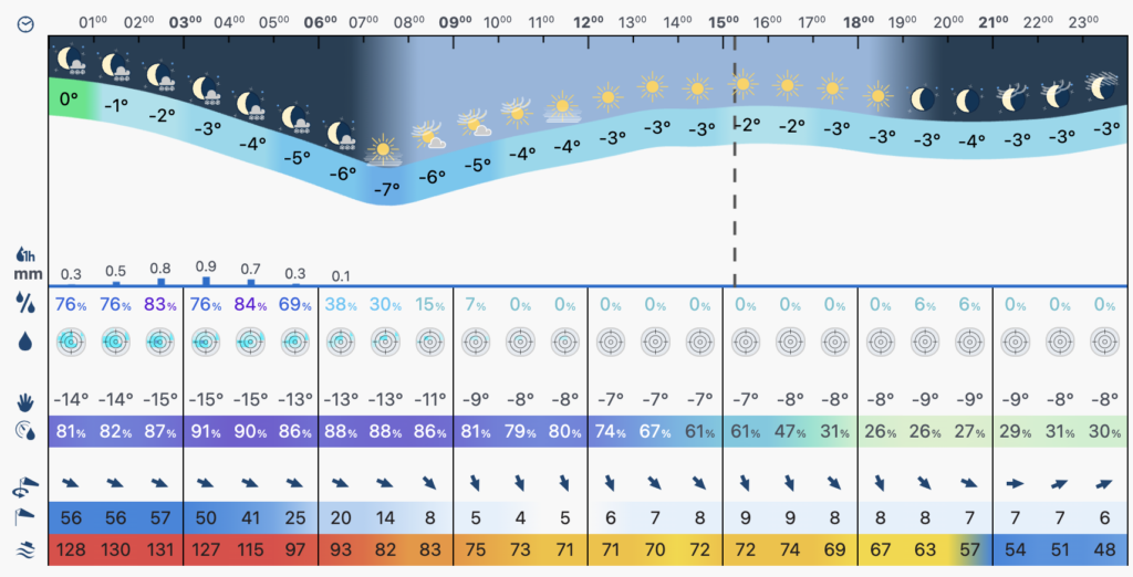 PREVISIÓN METEOBLUE 31 DE ENERO 2026